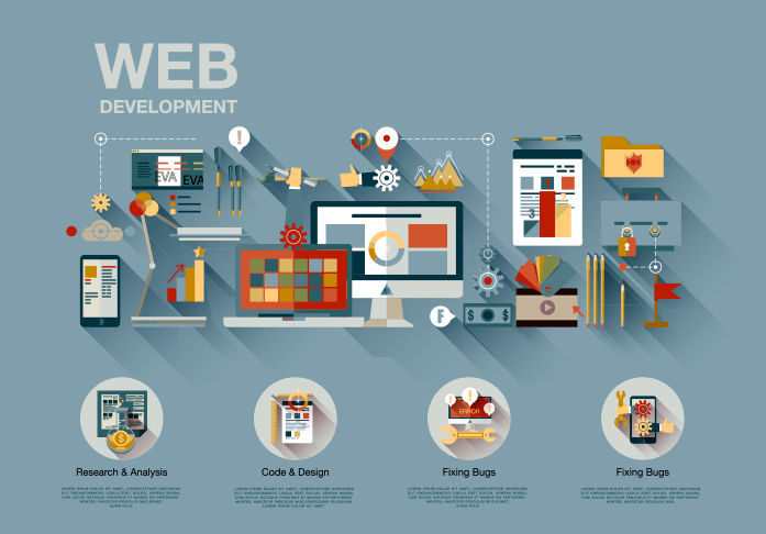 4 Stages of Website Design
